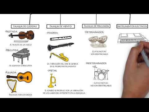 Cómo se clasifican los instrumentos musicales