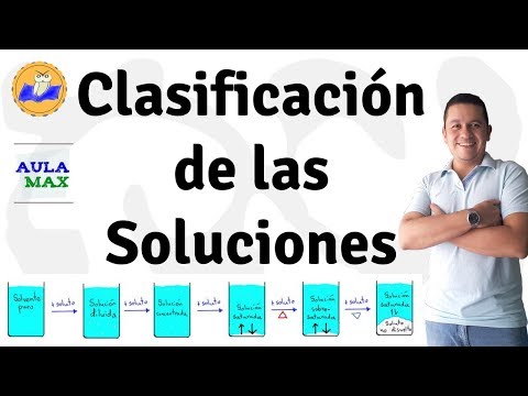 Clasificación de las soluciones
