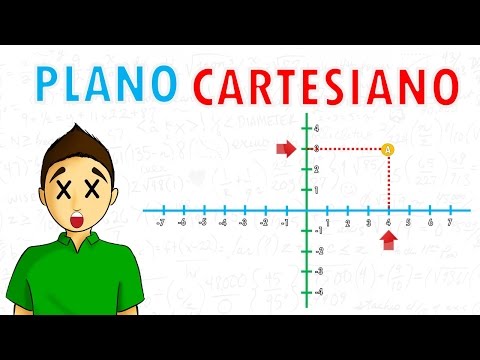 Características de un plano cartesiano