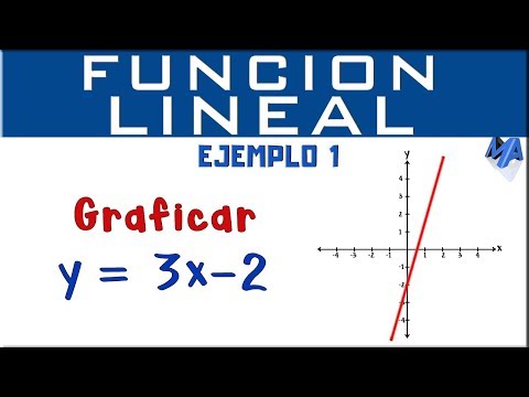Ejemplos de gráficos lineales