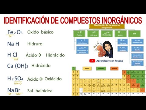 Clasificación de compuestos inorgánicos