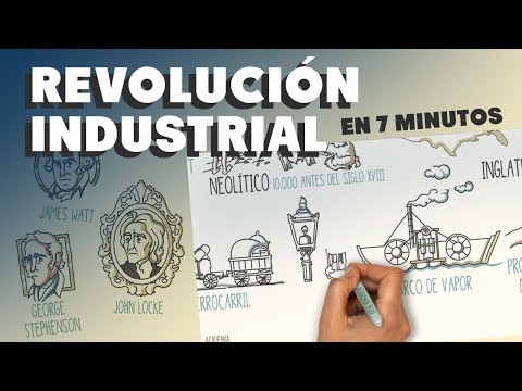 Características de la industrialización