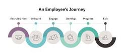 employee journey map