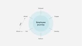 employee journey map