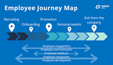 What is an employee journey?
