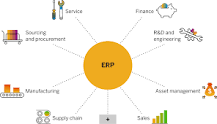 ¿Qué es ERP y 3 ejemplos?