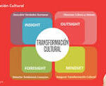 Transformar la Cultura: Metas y Logros
