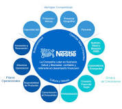 ¿Cuál es la estrategia de la empresa Nestlé?