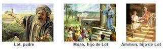 significado biblico moab